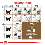 Load image into Gallery viewer, Royal Canin Ageing Sterilised 12+
