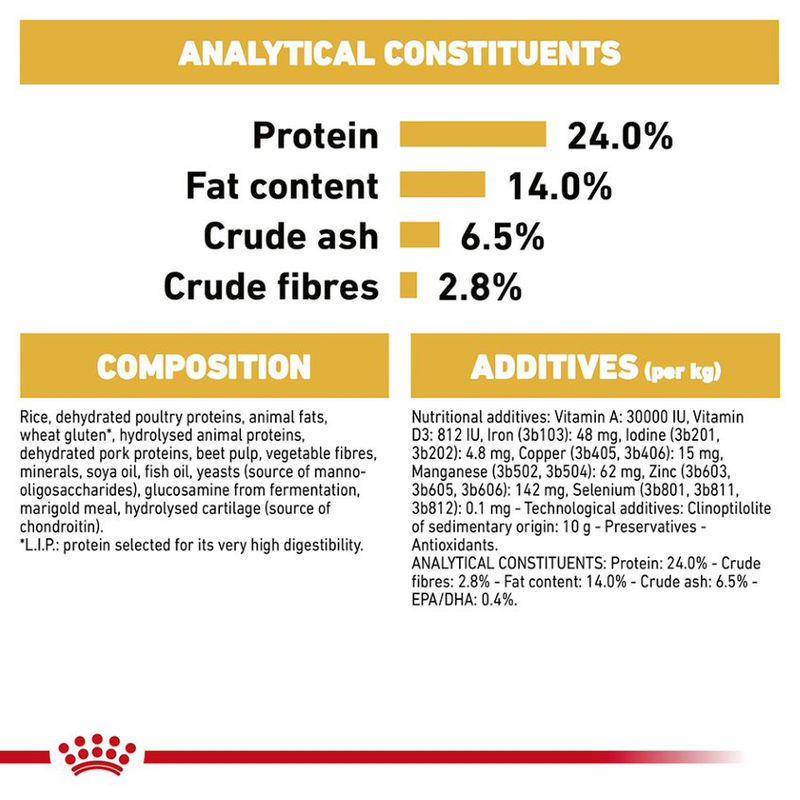 Adult Royal Canin Bulldog Food