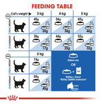 Load image into Gallery viewer, Royal Canin Indoor
