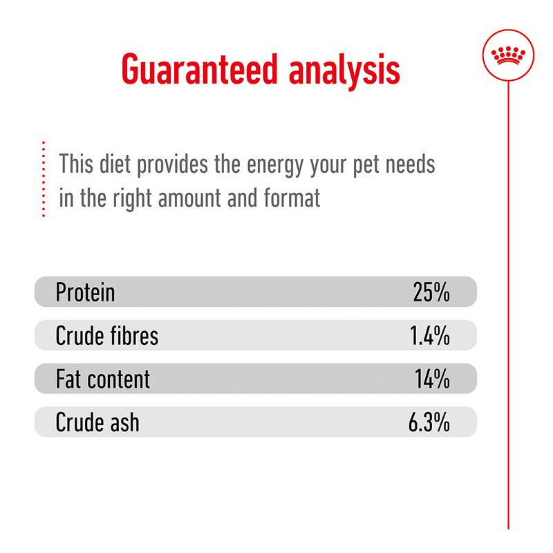 Royal Canin medium breed formula