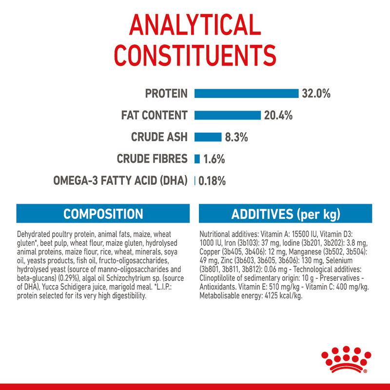 Royal Canin puppy growth food