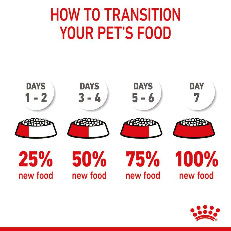 Royal Canin starter food