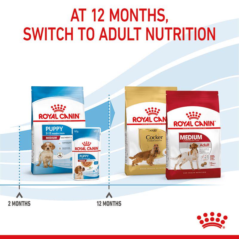 Royal Canin Medium Puppy