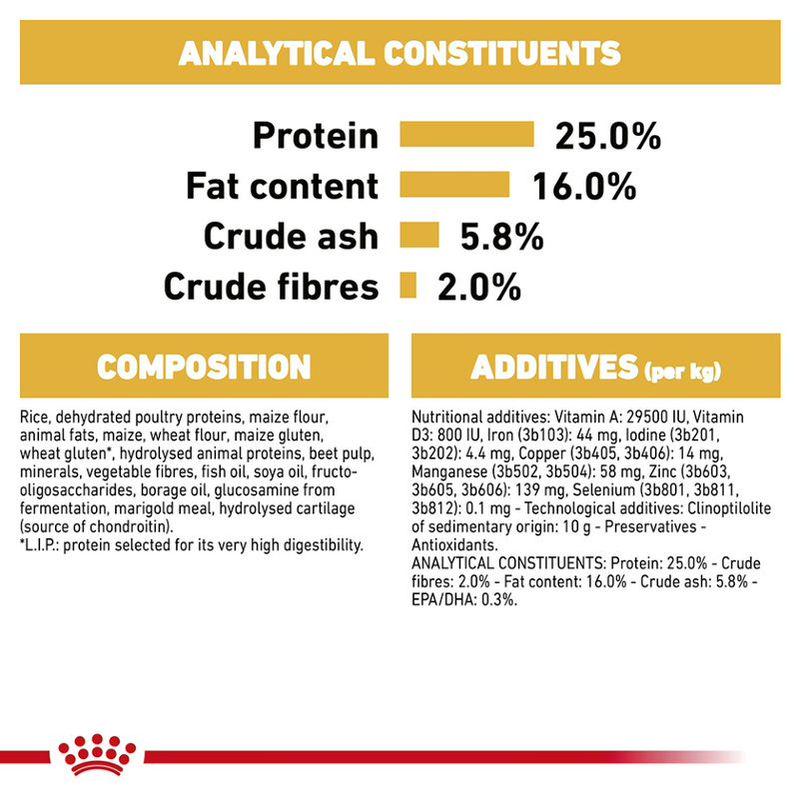 Royal Canin Pug Adult Dog Food