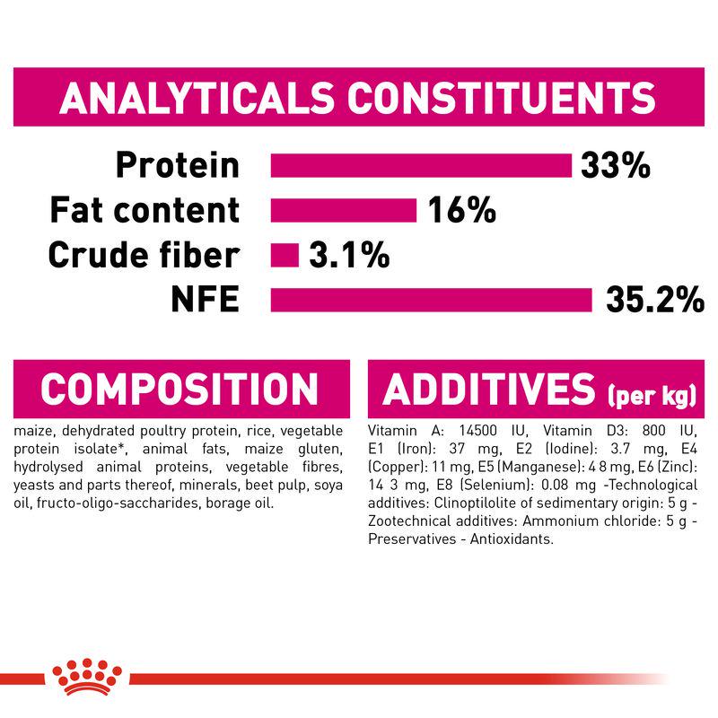 Royal Canin Savour Exigent