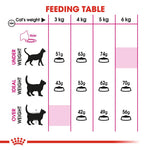Load image into Gallery viewer, Royal Canin Savour Exigent

