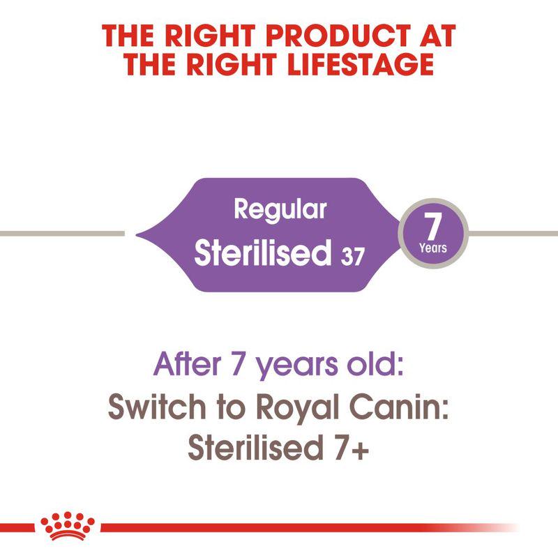 Royal Canin Sterilised 37 Cat