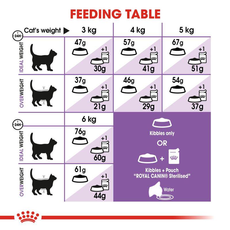 Royal Canin Sterilised 37 Cat