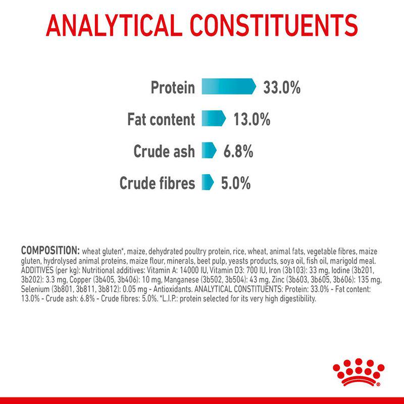 Royal Canin Urinary Care