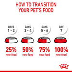 Load image into Gallery viewer, Royal Canin Urinary Care

