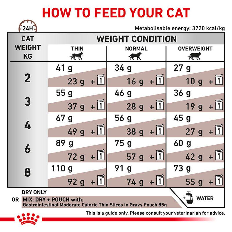 Royal Canin Veterinary Cat - Gastrointestinal Moderate Calorie