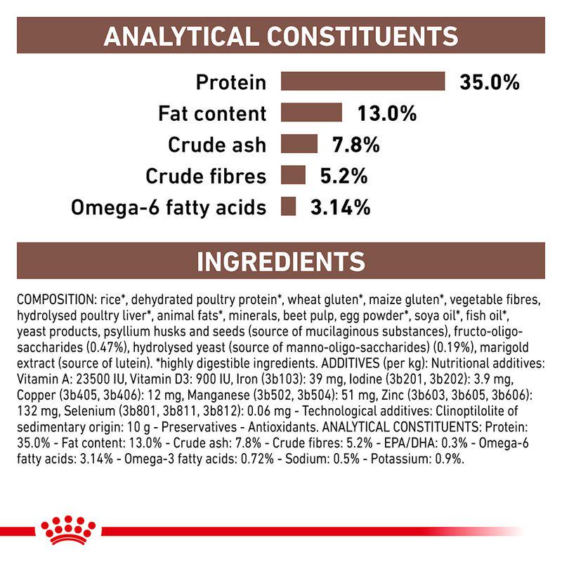 Royal Canin Veterinary Cat - Gastrointestinal Moderate Calorie