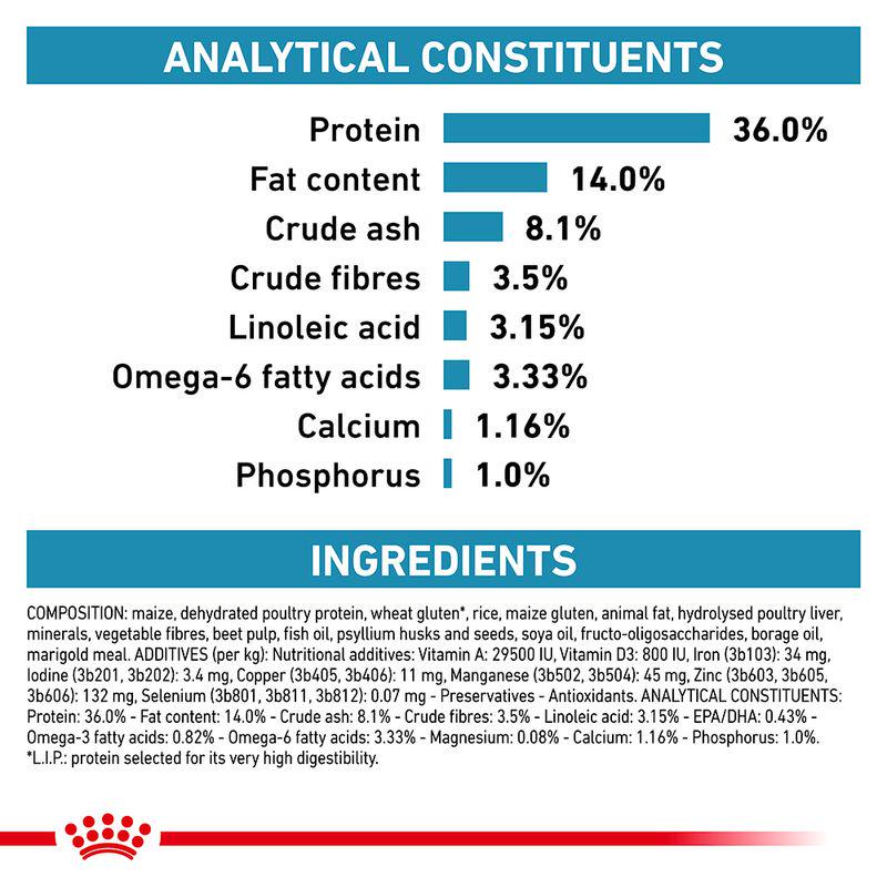 Feline dermatology support food