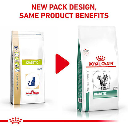 Veterinary diet for diabetes