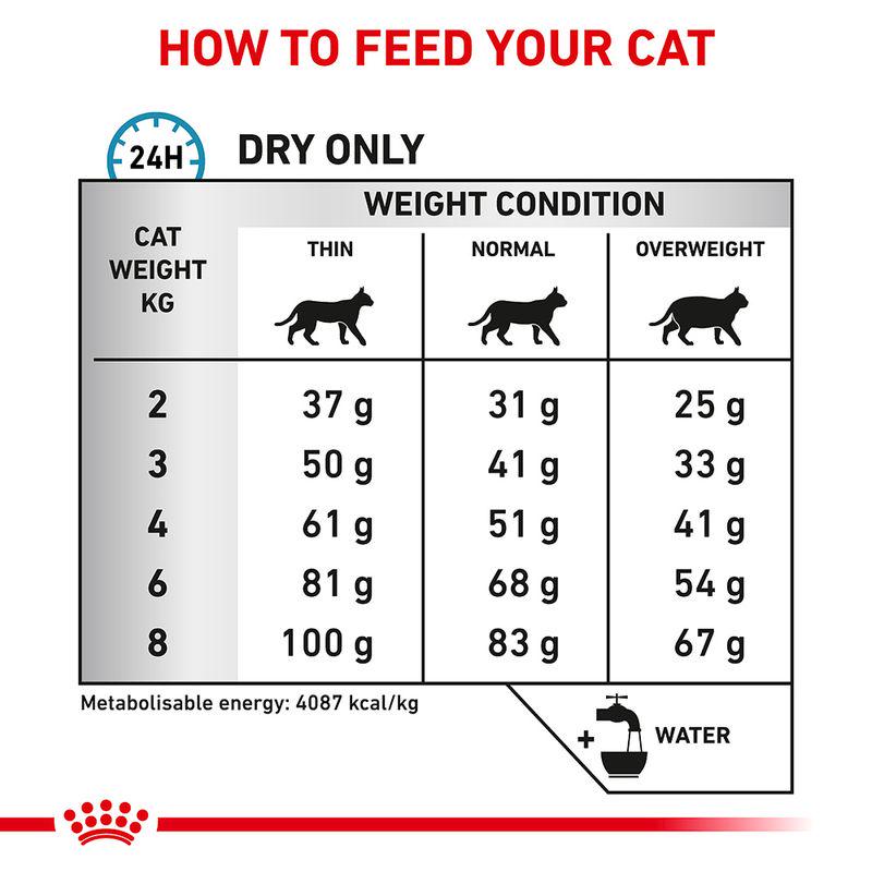 Royal Canin Veterinary Feline Hypoallergenic