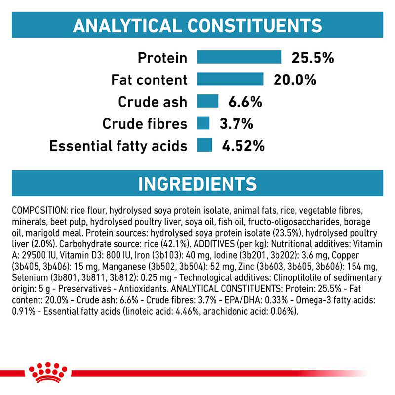 Royal Canin Veterinary Feline Hypoallergenic