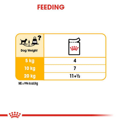 Feeding chart for dog food with weight guidelines and a Royal Canin logo.