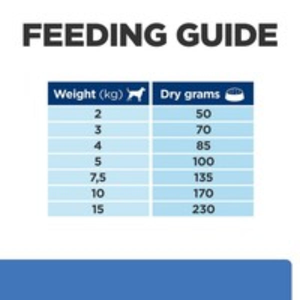 itch-relief-small-kibble