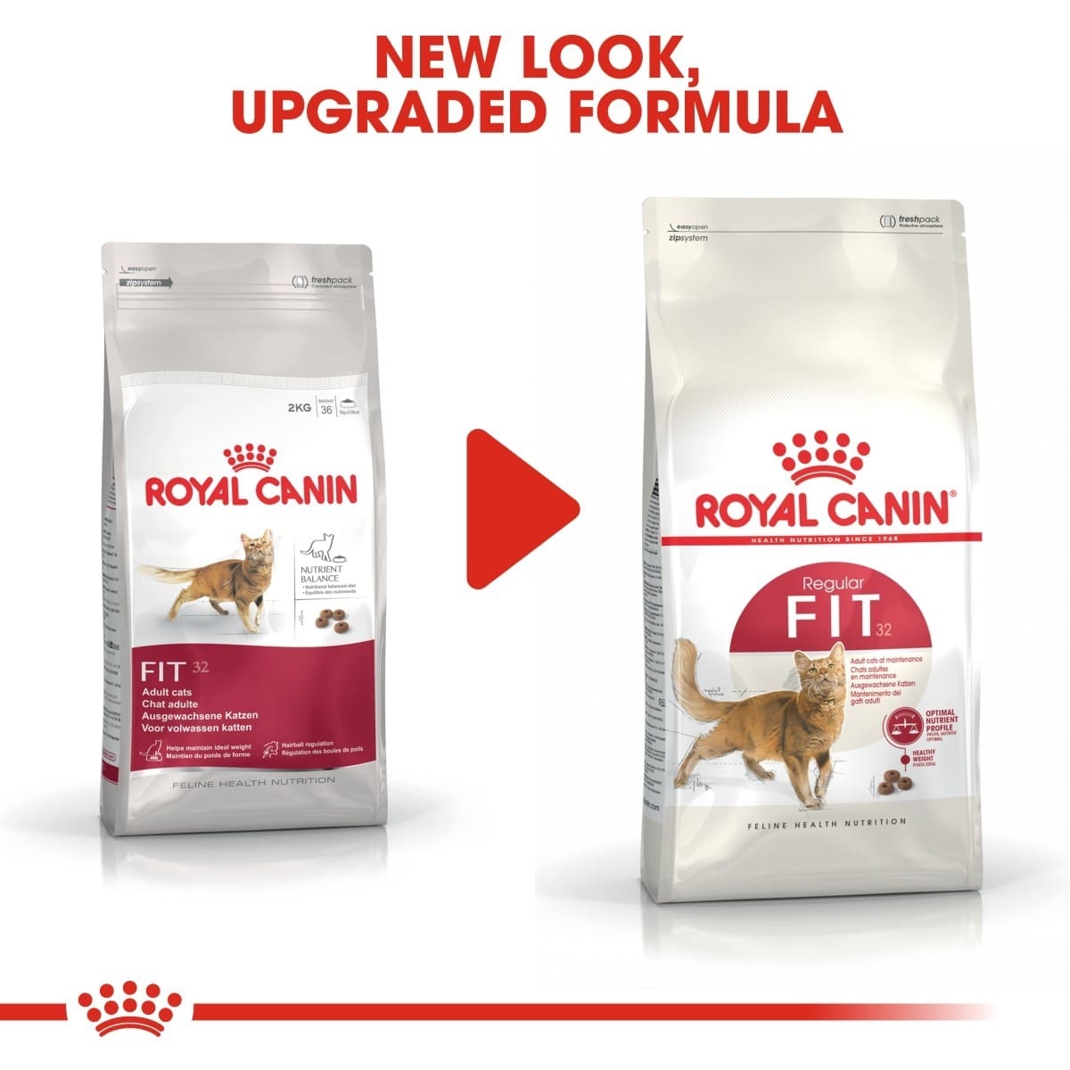 Two packages of Royal Canin Fit cat food with a red arrow between them on a white background.