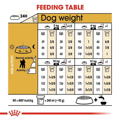 Feeding table for dog weight with measurements and activities