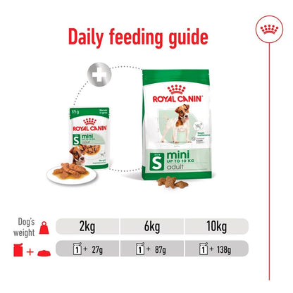 Royal Canin mini dog food packaging with daily feeding guide on a white background