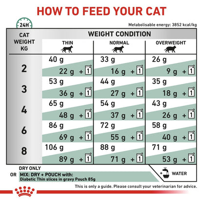 Feeding chart for cats with weight guidelines and recommended dry food amounts.