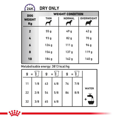 Dog food weight chart for dry food only with weight conditions and metabolisable energy.