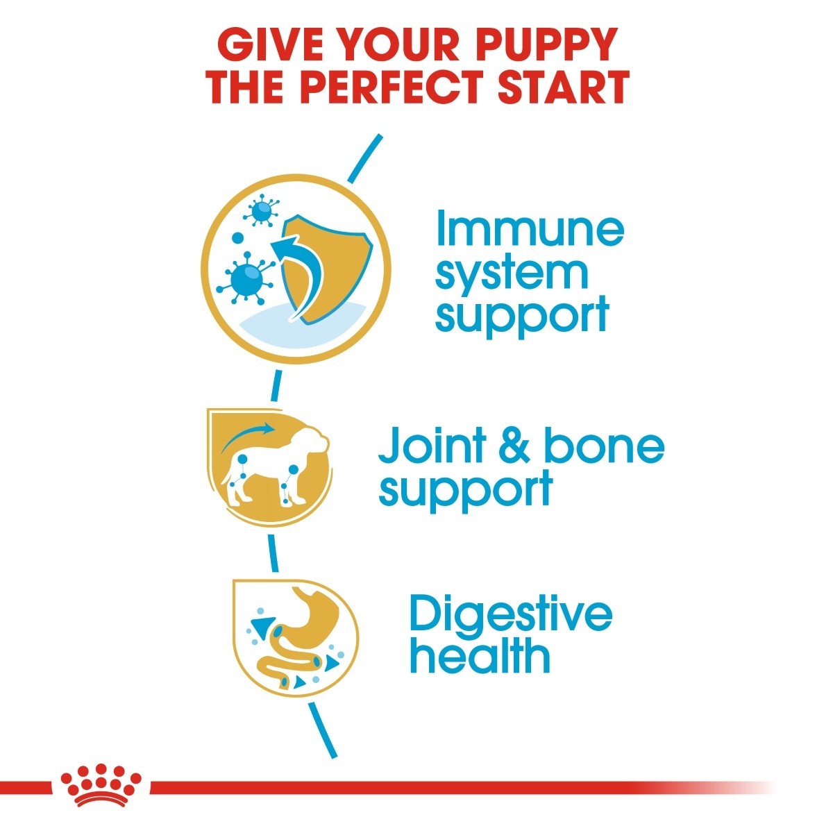 Dog food product label highlighting immune system, joint & bone, and digestive health benefits for puppies.