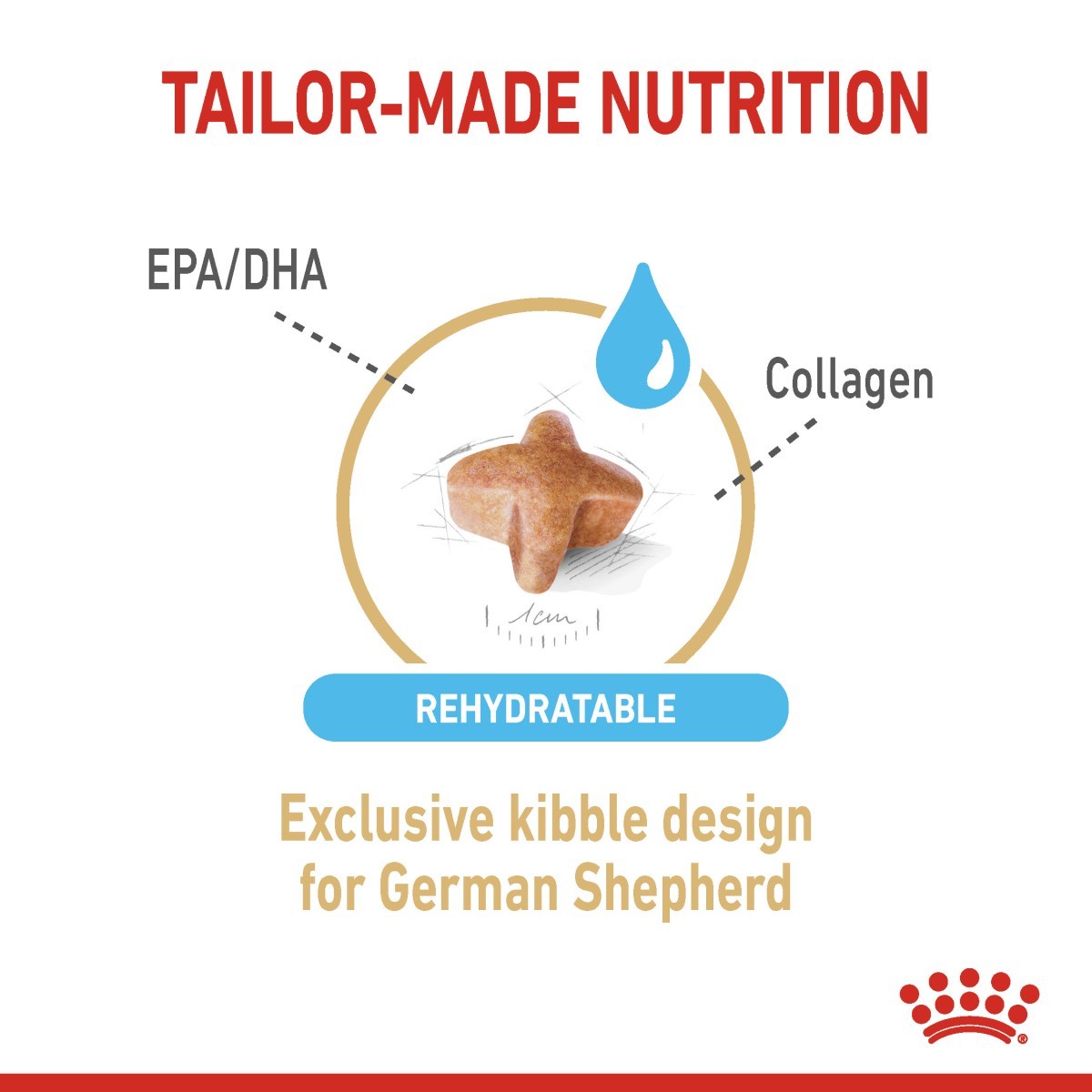 Dog food packaging with text about tailor-made nutrition, EPA/DHA, collagen, rehydratability, and exclusive kibble design for German Shepherd.