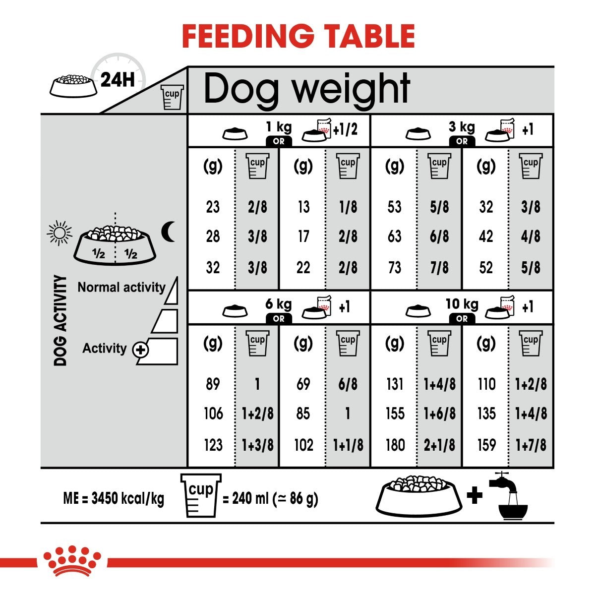 Royal Canin Mini Sterilised Care Dry Dog Food 3kg