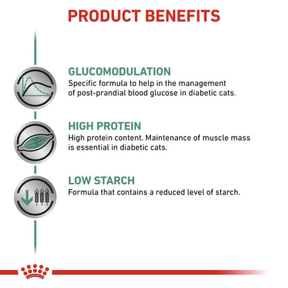 Product benefits for a pet food formula with glucomodulation, high protein, and low starch on a white background.
