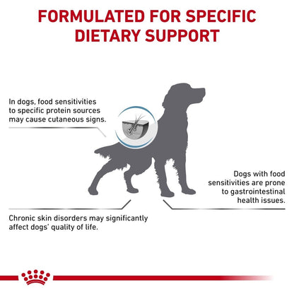 Dog food label with text about dietary support for dogs with food sensitivities.