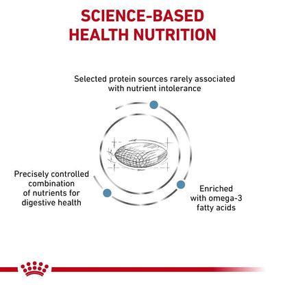Diagram of science-based health nutrition with text and a protein source illustration on a white background.