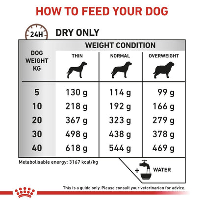 High fibre veterinary dry food dogs