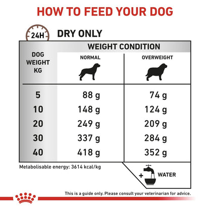 Dog food feeding chart指导如何喂养您的狗，仅限干粮。