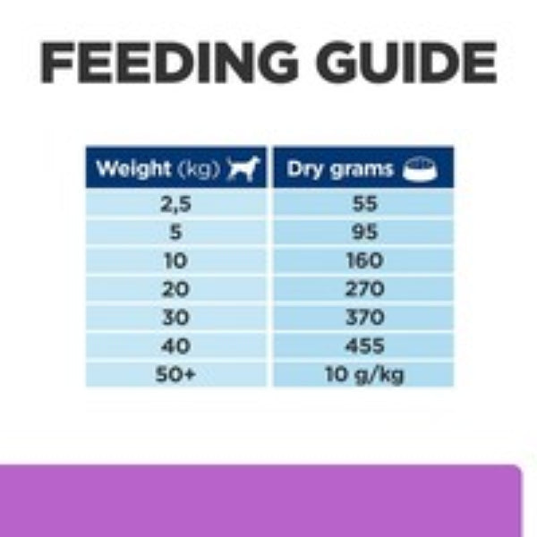Digestive care vet diet
