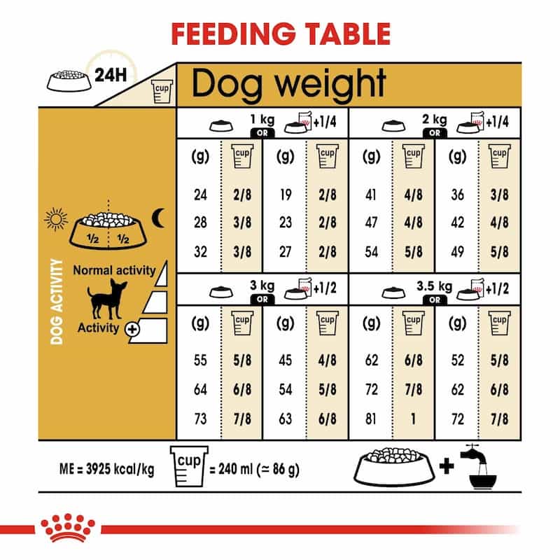 Feeding table for dogs showing weight and activity levels with corresponding food portions.