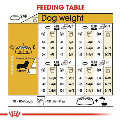 Feeding table for dogs showing weight and food quantity recommendations.