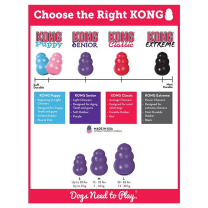 KONG product selection chart with different types and sizes of KONGs on a white background.