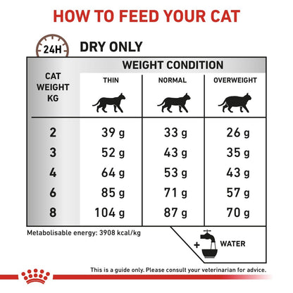 Feeding chart for cats with weight guidelines and water consumption advice.