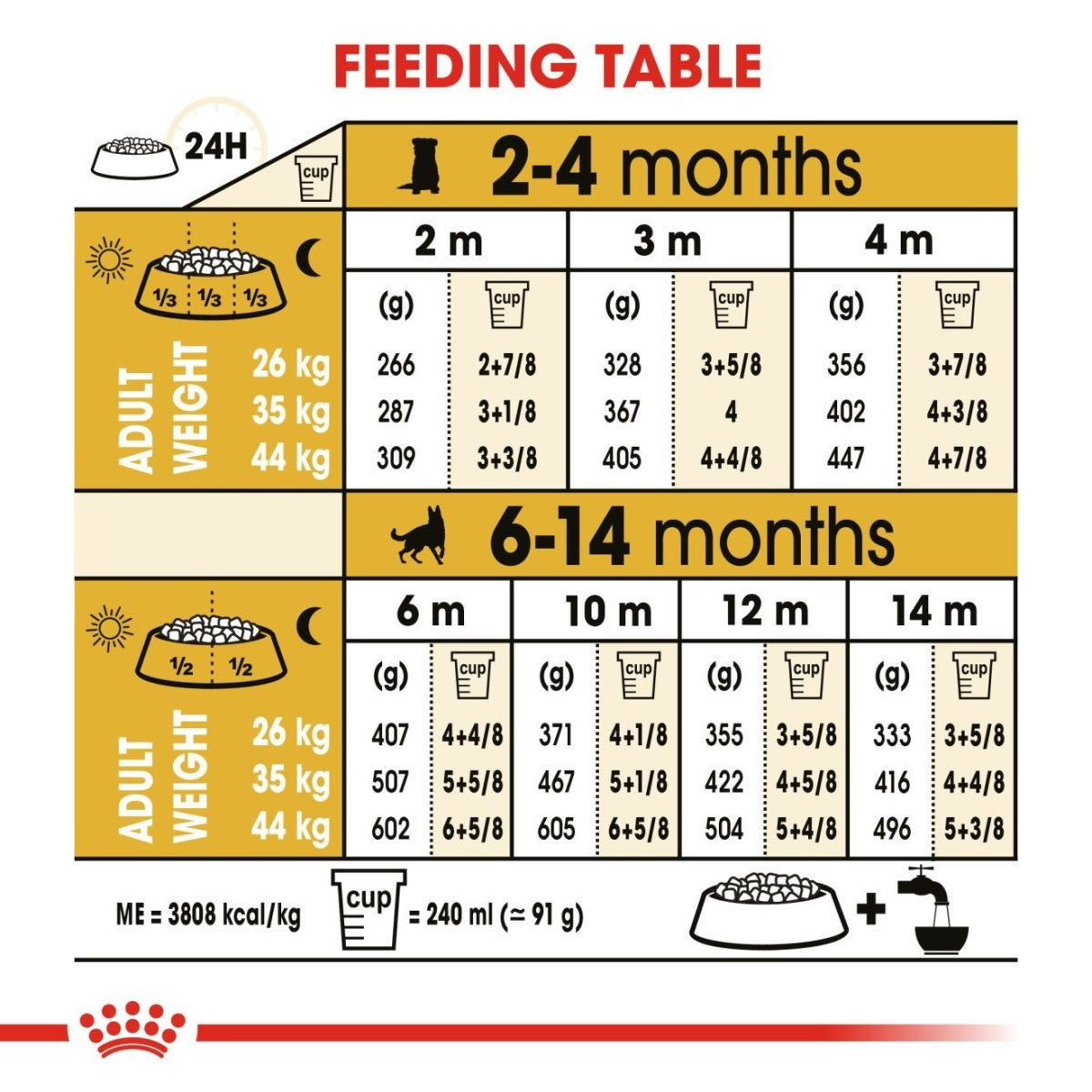 Feeding table chart for puppies with measurements and weights