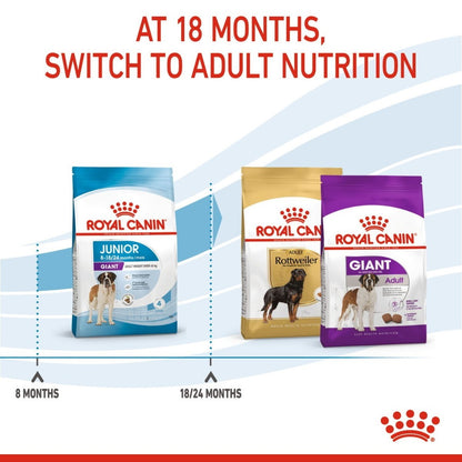 Royal Canin dog food packages for different life stages with text indicating switching to adult nutrition at 18 months.