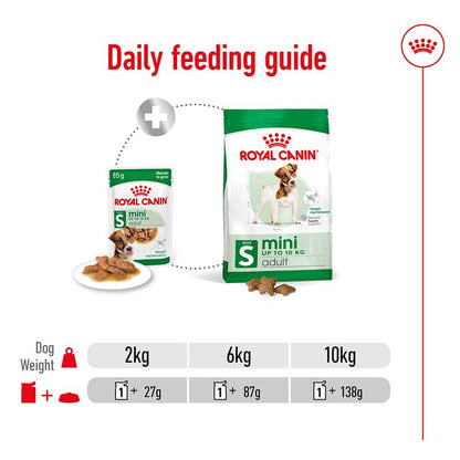 Royal Canin mini adult dog food packaging with daily feeding guide on a white background