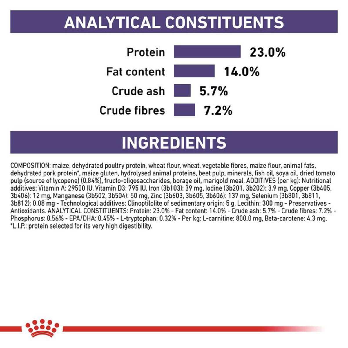 Nutritional label with protein, fat content, crude ash, and crude fibers percentages on a white background.