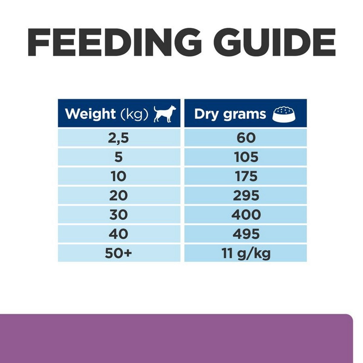 Hill's brain diet for dogs 12kg