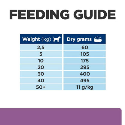 Hill's brain diet for dogs 12kg