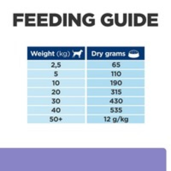 Chicken flavor i/d kibble