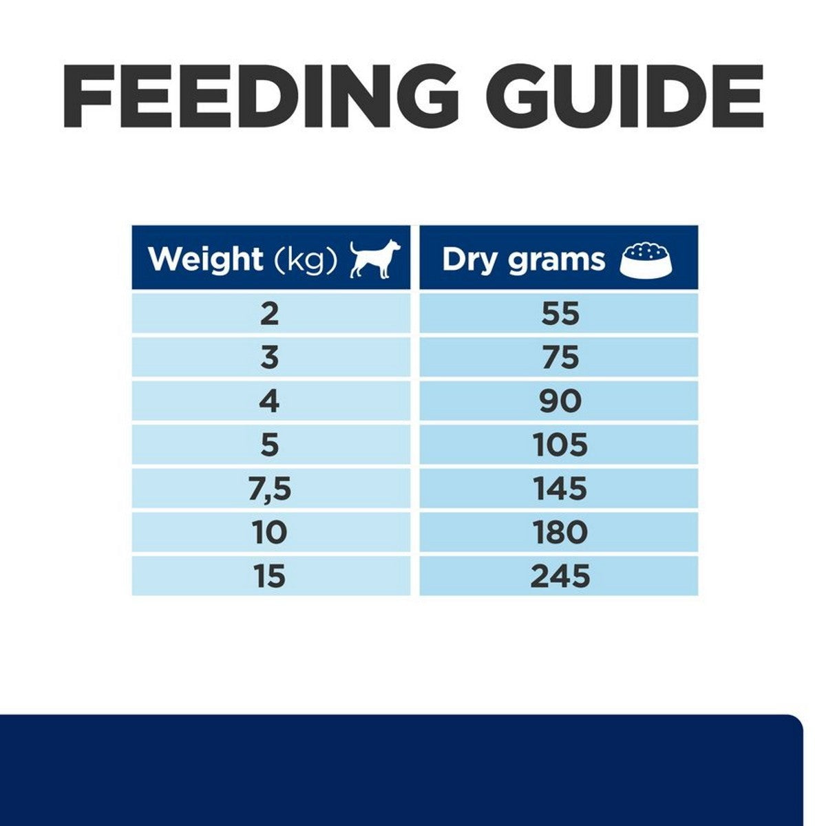 Hydrolyzed protein small dog