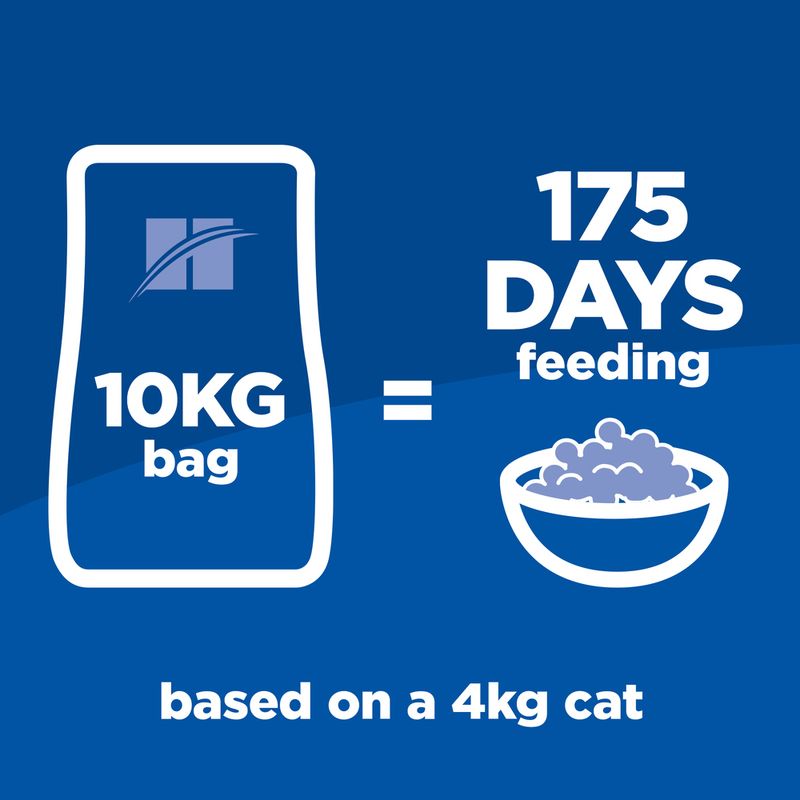 10KG bag of cat food with a bowl of food and text indicating 175 days feeding for a 4kg cat on a blue background.