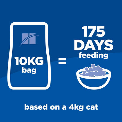 10KG bag of cat food with a bowl of food and text indicating 175 days feeding for a 4kg cat on a blue background.